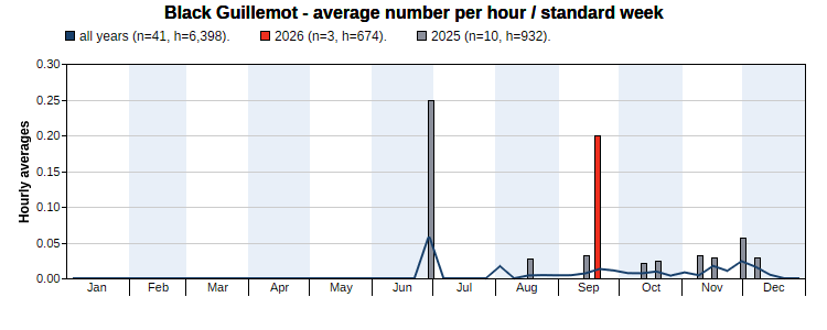 graph 6aae85473be29